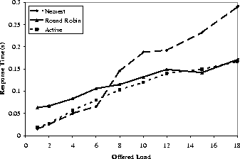 \begin{figure}

\begin{center}


\scalebox {0.33}{\includegraphics{naming2.eps}}

\end{center}
\small\em
\end{figure}