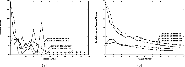 \begin{figure*}

\begin{center}

\begin{tabular}
{cc}

\psfig {file=final.ps,...
 ...width=3.0in,angle=270}
\\ 
(a) & (b)
\end{tabular}
\end{center}

\end{figure*}